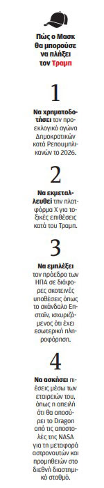 Είναι πολλά τα λεφτά, Ελον-2