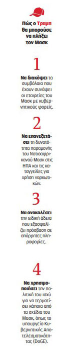 Είναι πολλά τα λεφτά, Ελον-3