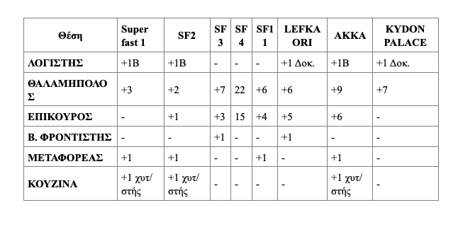 ΠΝΟ: 48ωρη απεργία στα πλοία της Αδριατικής – Καταγγελίες για υποστελέχωση-1