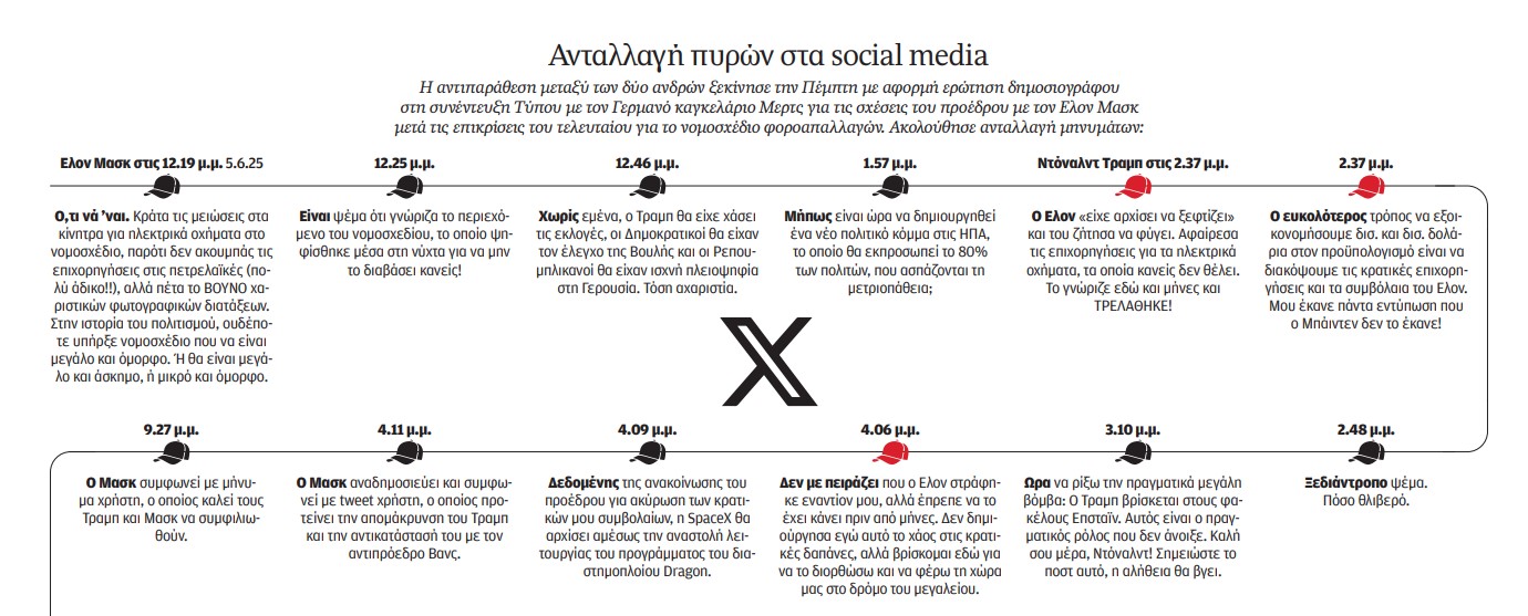 Είναι πολλά τα λεφτά, Ελον-1