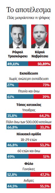 Αλλο ένα SOS για την Ε.Ε.-1