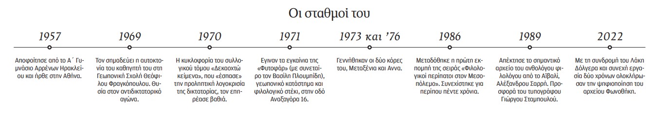 Γιώργος Ζεβελάκης: Μια κιβωτός με τις φωνές της λογοτεχνίας-1
