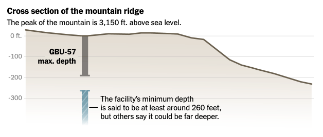 Αναζητώντας την «κερκόπορτα» των πυρηνικών εγκαταστάσεων του Ιράν-5