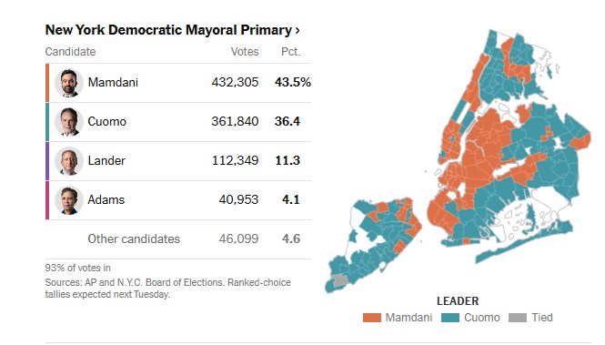 Νέα Υόρκη: Νικητής των Δημοκρατικών ο 33χρονος Ζοχράν Μαμντάνι-2