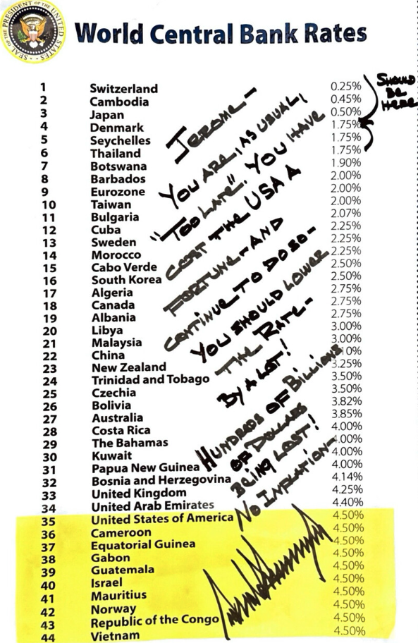 Το χειρόγραφο μήνυμα Τραμπ στον επικεφαλής της Fed: «Τζερόμ είσαι αργός, μείωσε τα επιτόκια!»-1