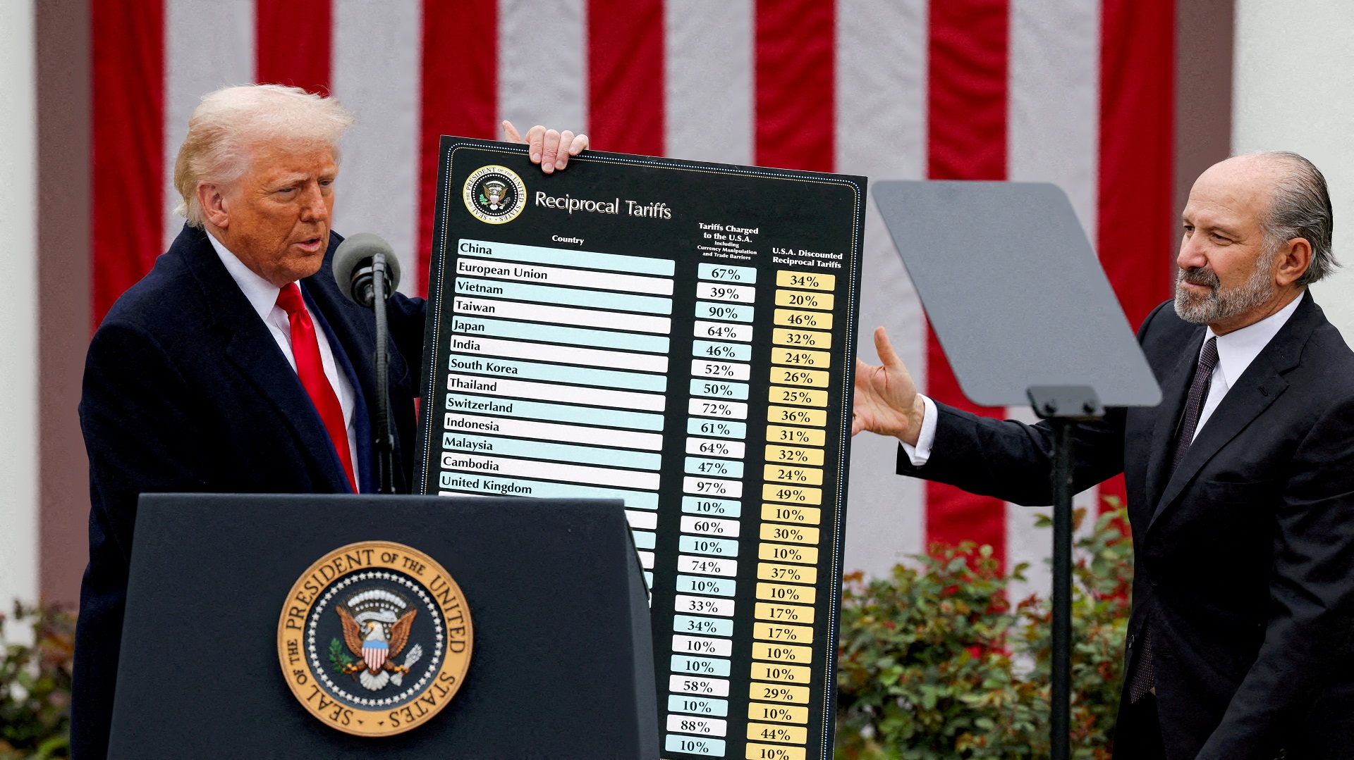 Ο Τραμπ υπέγραψε το διάταγμα που αυξάνει στο 50% τους δασμούς σε χάλυβα και αλουμίνιο-1