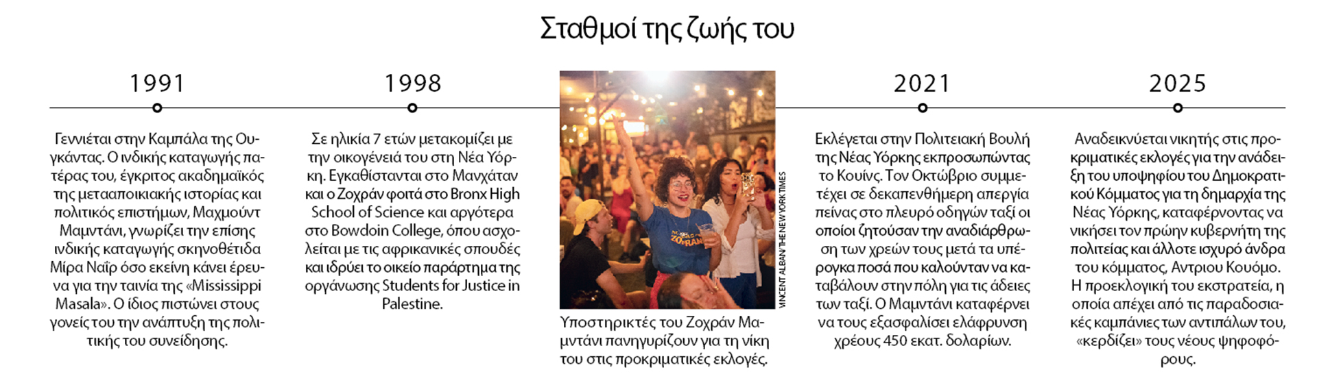 Ζοχράν Μαμντάνι: Ο «ράπερ» που ξυπνάει τη Νέα Υόρκη-1