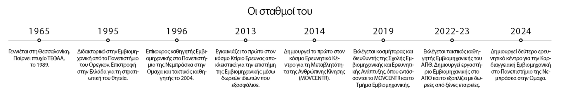 Νίκος Στεργίου: Η μηχανική της ανθρώπινης κίνησης-1