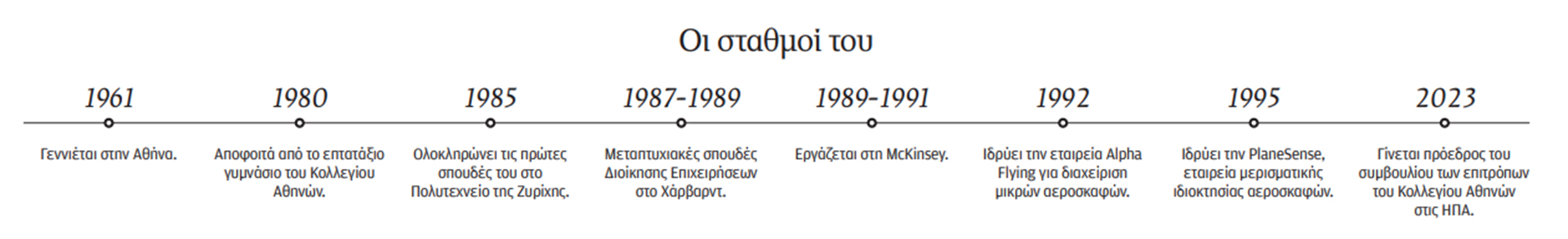 Γιώργος Αντωνιάδης: Σχολείο-φάρος, όχι καθρέφτης της κοινωνίας-1