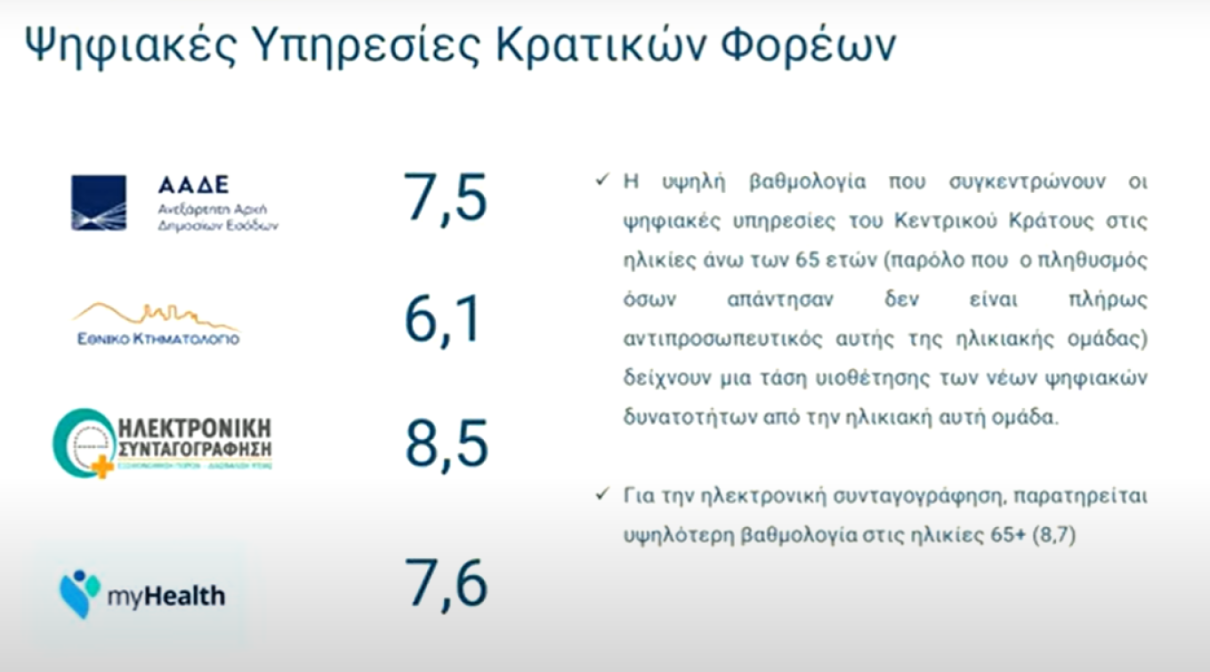 Πώς αξιολόγησαν οι πολίτες το Δημόσιο – «Κίτρινη κάρτα» σε δήμους, «ψήφος εμπιστοσύνης» σε ψηφιακές υπηρεσίες-3