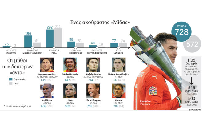 σοκ-στο-πκ-συλλόγων-η-αλ-χιλάλ-πέταξε-έ-563689072