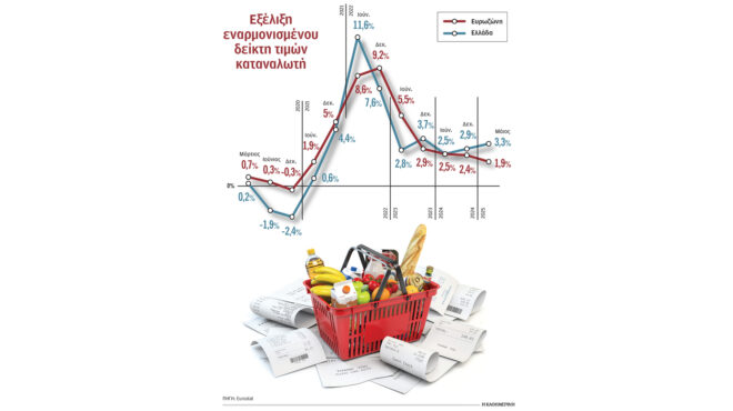 φόβοι-για-κύμα-ανατιμήσεων-από-τον-ιού-563689093