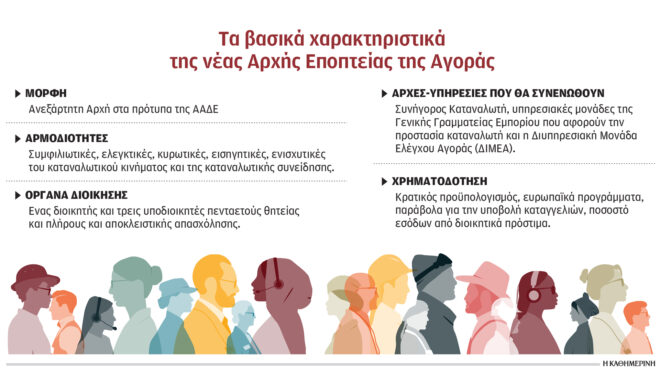 προστασία-του-καταναλωτή-με-σουηδικό-563655241