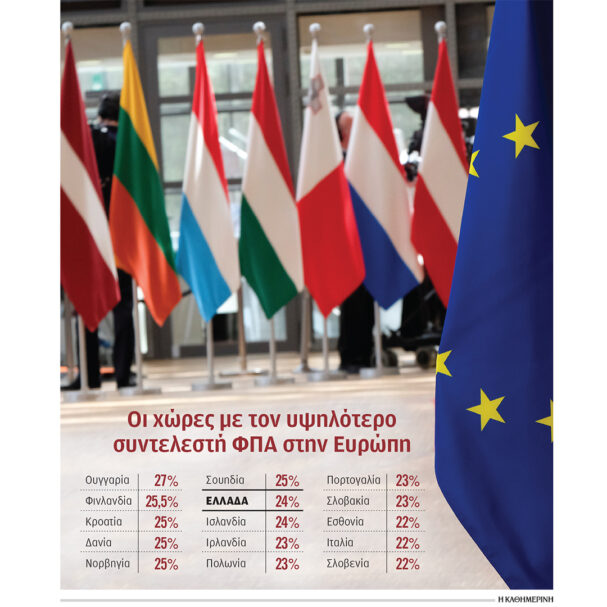 φρενάρουν-τα-υπερέσοδα-από-τον-φπα-563689099