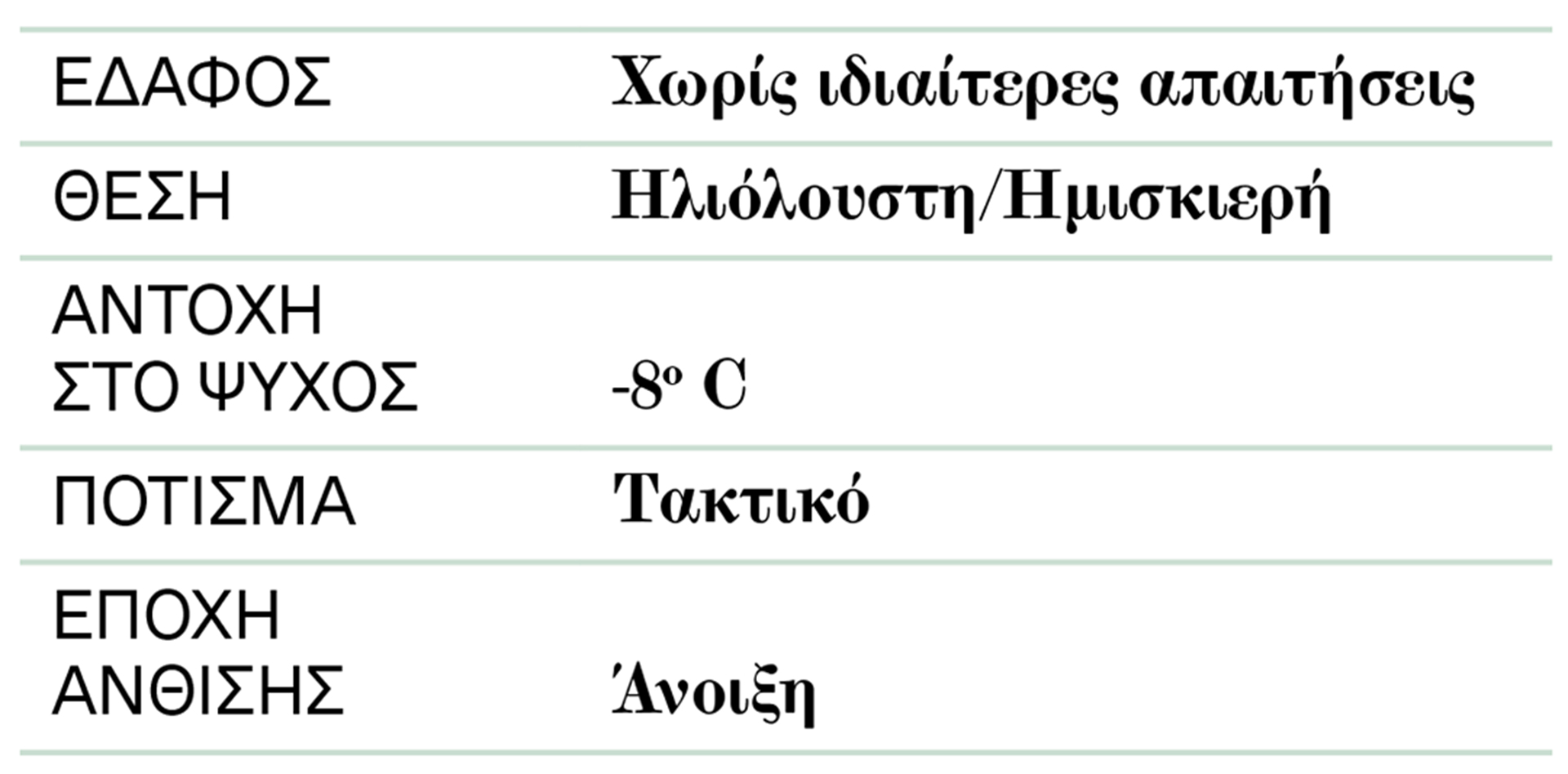 Δάφνη Απόλλωνος: Τονώνει την τριχοφυΐα-2