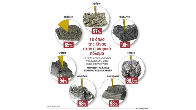 η-δύση-ξεμένει-από-σπάνιες-γαίες-563655253