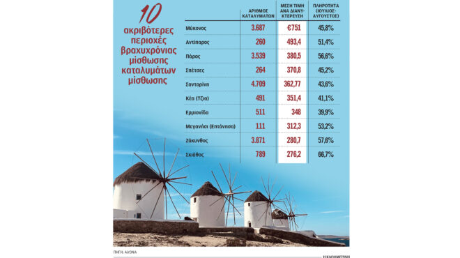 υψηλές-αποδόσεις-για-τα-ξενοδοχεία-563689150