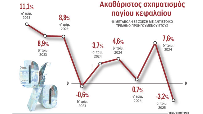 βούλιαξαν-οι-επενδύσεις-σε-κατοικί-563664061