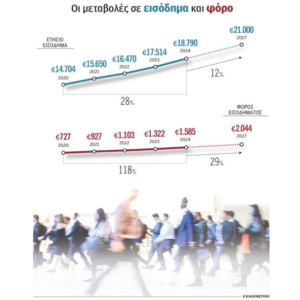 διορθώσεις-στη-φορολογία-των-μισθω-563664073