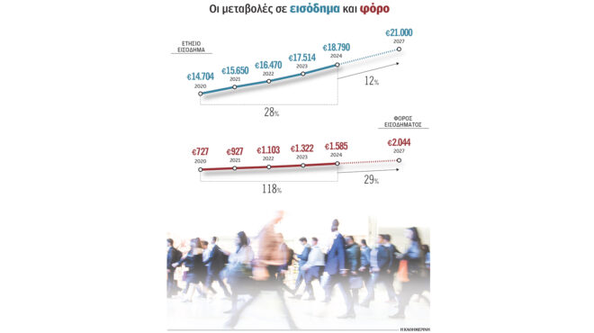 διορθώσεις-στη-φορολογία-των-μισθω-563664073