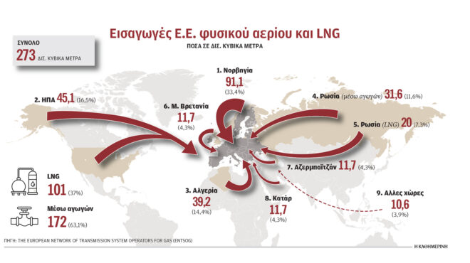 το-ρωσικό-αέριο-σπάει-την-ευρώπη-σε-τ-563689165
