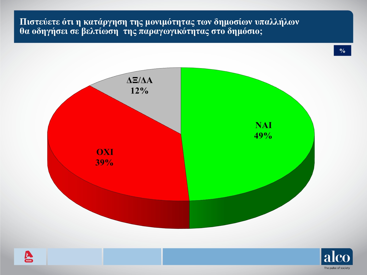 Δημοσκόπηση: Eνας στους δύο δεν θα πάει διακοπές λόγω ακρίβειας-6