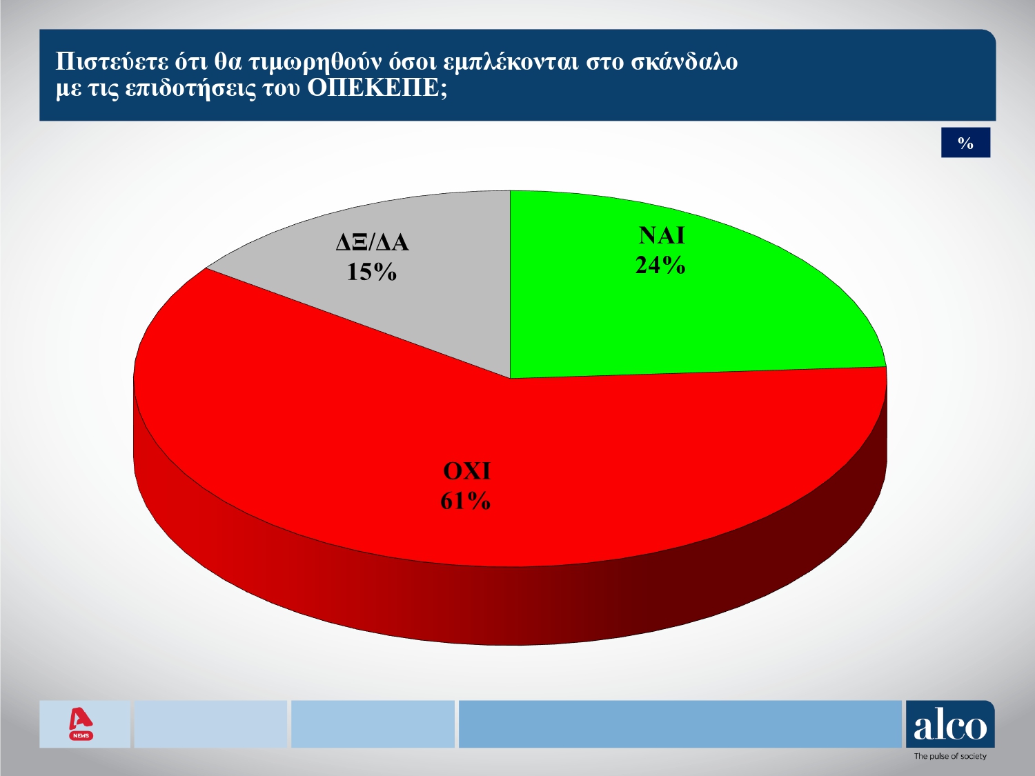 Δημοσκόπηση: Eνας στους δύο δεν θα πάει διακοπές λόγω ακρίβειας-8