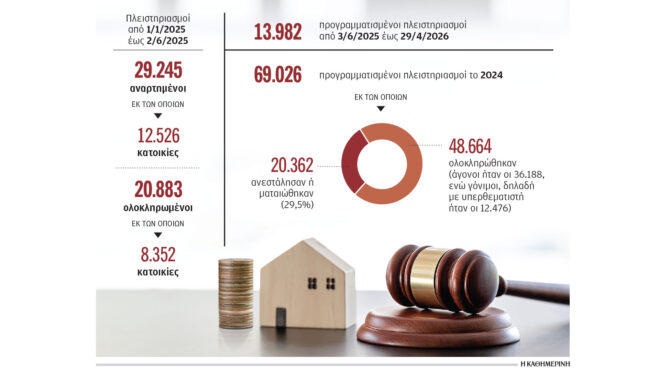 το-μεγάλο-ξεκαθάρισμα-στις-ανακοπές-π-563646712