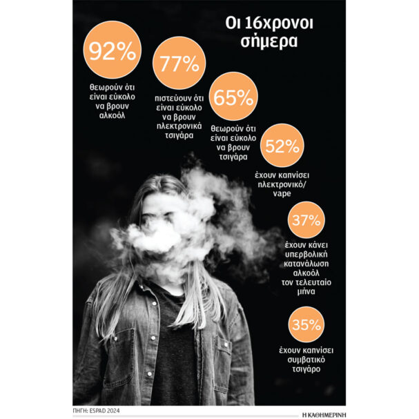 τσιγάρα-και-αλκοόλ-μόνο-με-ταυτότητα-563646496