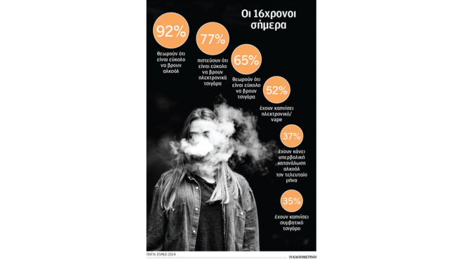 τσιγάρα-και-αλκοόλ-μόνο-με-ταυτότητα-563646496