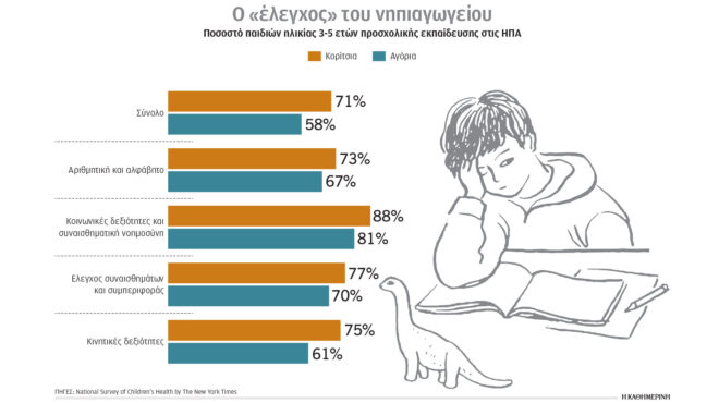 καλές-μαθήτριες-από-νήπια-563646781