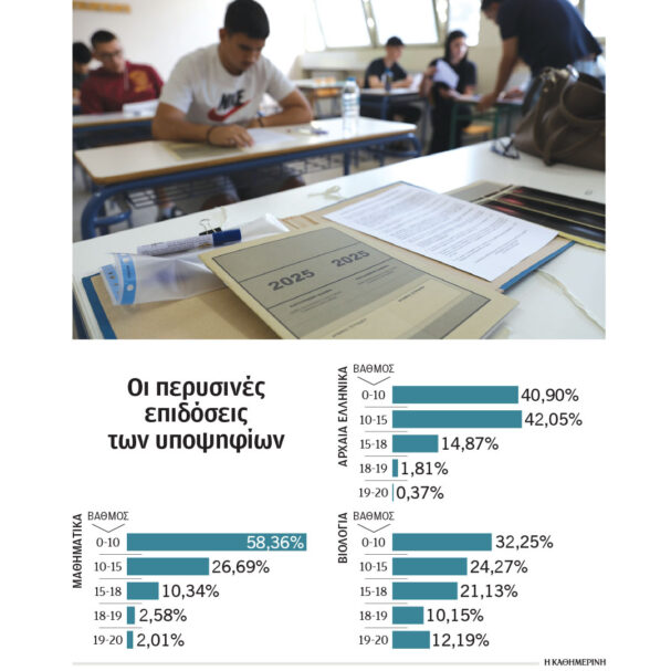 πανελλήνιες-2025-πλάτων-οργουελ-και-φερ-563646646