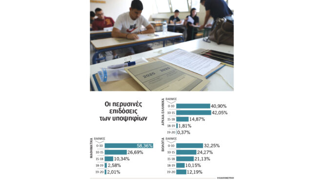πασοκ-προτείνει-κατάργηση-των-πανελλ-563646646