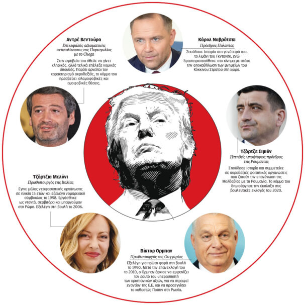 ο-κύκλος-των-τραμπικών-στην-ευρώπη-563646436