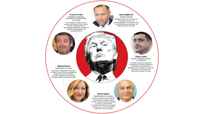 ο-κύκλος-των-τραμπικών-στην-ευρώπη-563646436