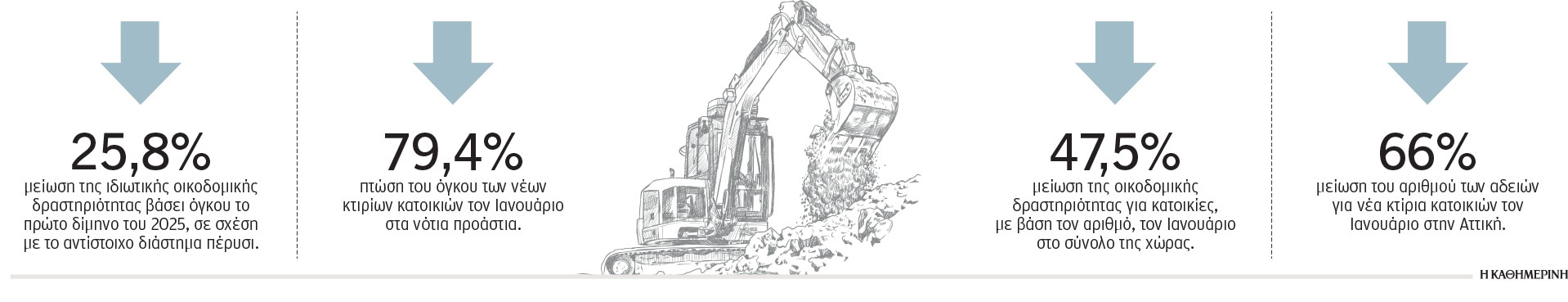 Το Προεδρικό Διάταγμα για τα μπόνους δόμησης-1