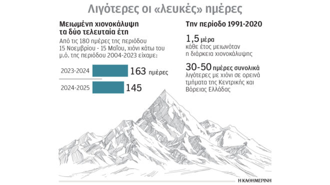 το-χιόνι-που-πέφτει-στα-βουνά-μας-δεν-εί-563648803