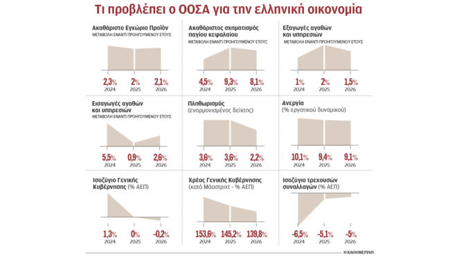 ελληνική-οικονομία-τρεις-προειδοποι-563648608