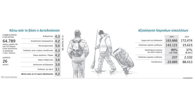 εξαφανίστηκαν-χιλιάδες-άριστοι-υπ-563650786