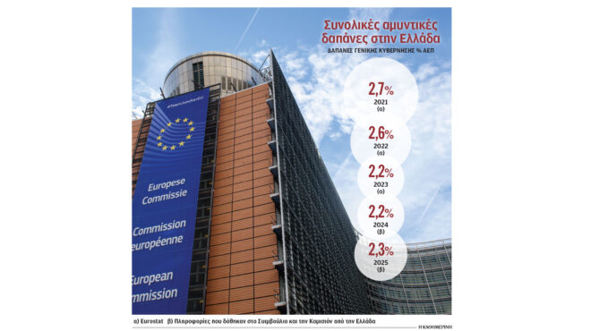 ανάπτυξη-χωρίς-μεταρρυθμίσεις-563650753