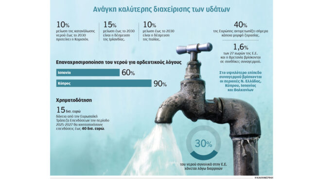 θα-διψάσει-η-αττική-σε-2-χρόνια-χωρίς-σ-563650768