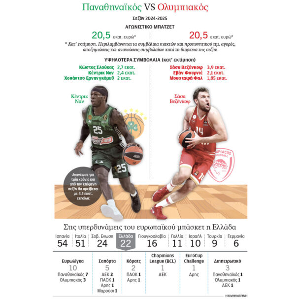 στην-ελλάδα-εχθροί-στην-ευρωλίγκα-συν-563654878