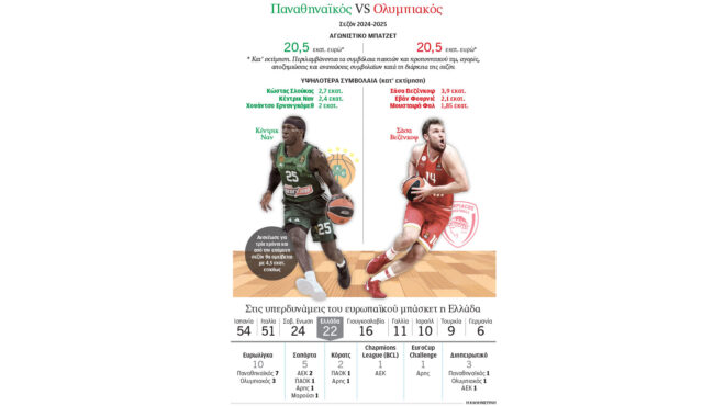 στην-ελλάδα-εχθροί-στην-ευρωλίγκα-συν-563654878