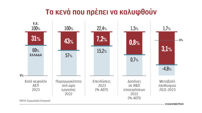 γιατί-δεν-γίνονται-επενδύσεις-563654896