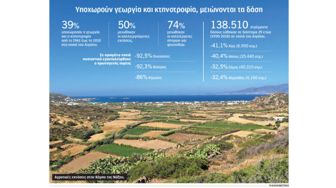 στα-νησιά-καλλιεργείται-ο-τουρισμό-563654200