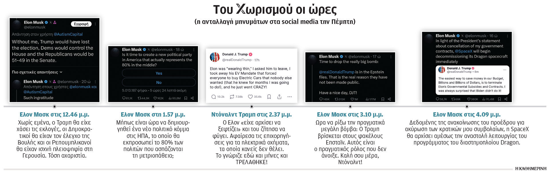 Τα όπλα των Τραμπ – Μασκ στον πόλεμό τους-1