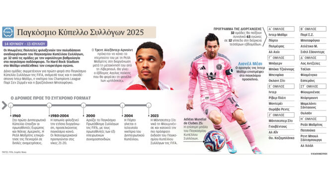 θερινό-καψώνι-για-τους-σταρ-των-γηπέ-563663722