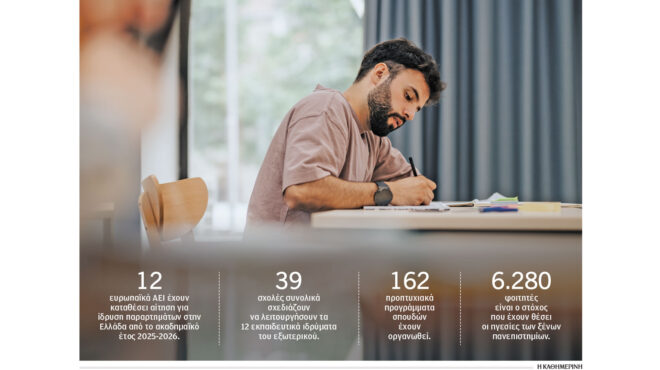 6-280-οι-εισακτέοι-στα-12-μη-κρατικά-αει-αύρ-563657653