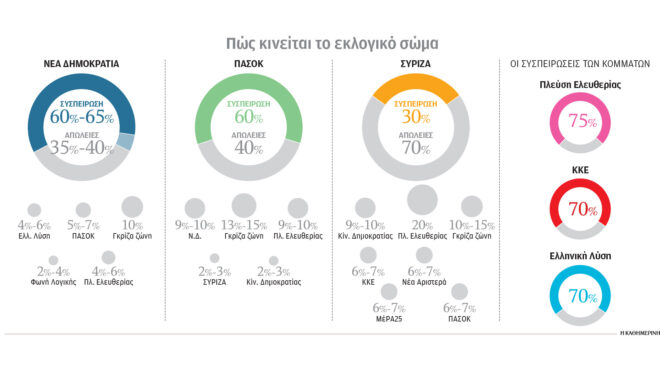 υπόγεια-ρεύματα-μεταξύ-των-κομμάτων-563659684