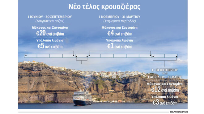 κρουαζιερόπλοια-τέλη-αποβίβασης-20-ευρ-563659672